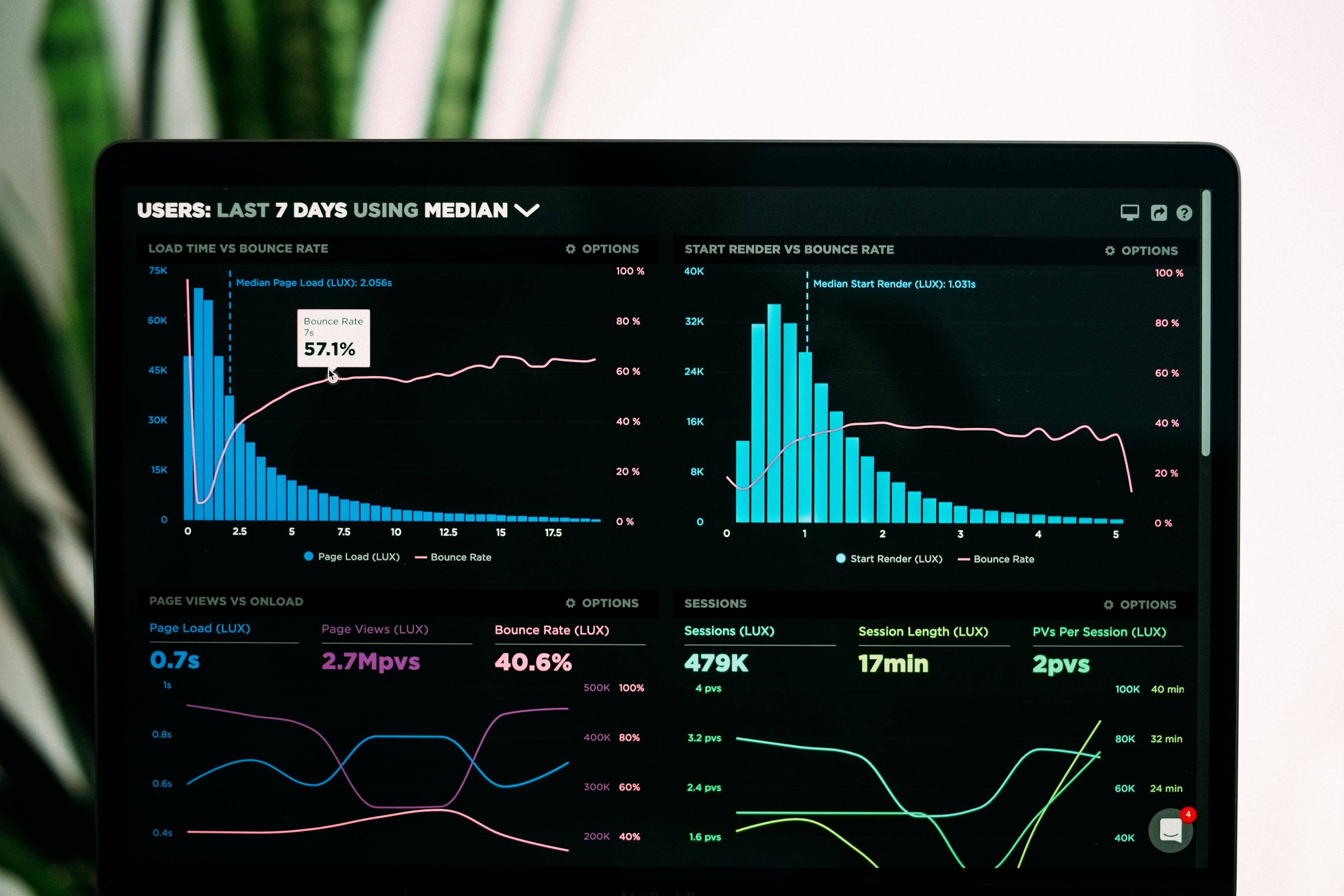 Data Science Fundamentals